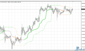 Quantile Bands mt4 indicator