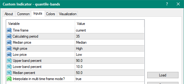 Quantile Bands mt4 indicator