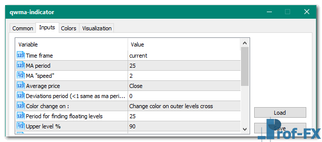 QWMA Metatrader 5 indicator
