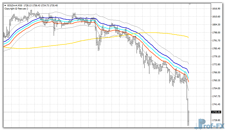 raghee-vague-gold Raghee Vague mt4 indicator