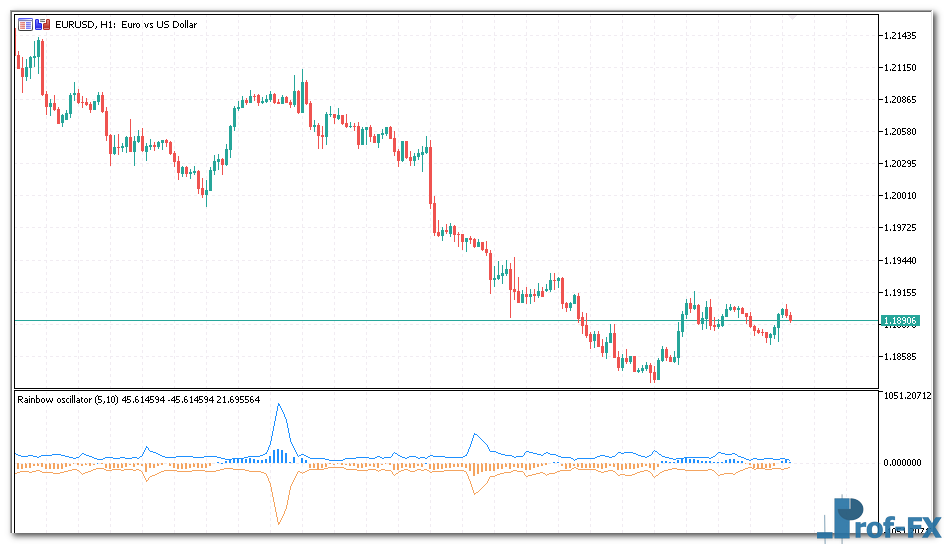 rainbow-oscillator-1 Rainbow Oscillator metatrader 5