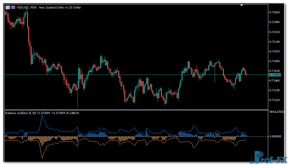Rainbow Oscillator metatrader 5