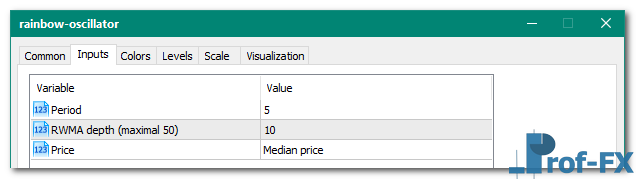 Rainbow Oscillator metatrader 5