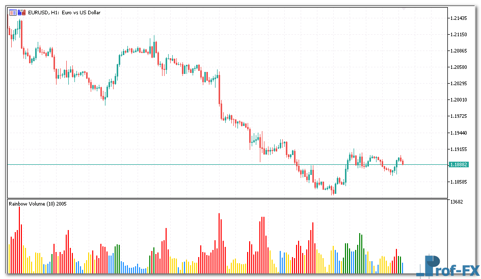 rainbow-volume-1 Rainbow Volume metatrader 5