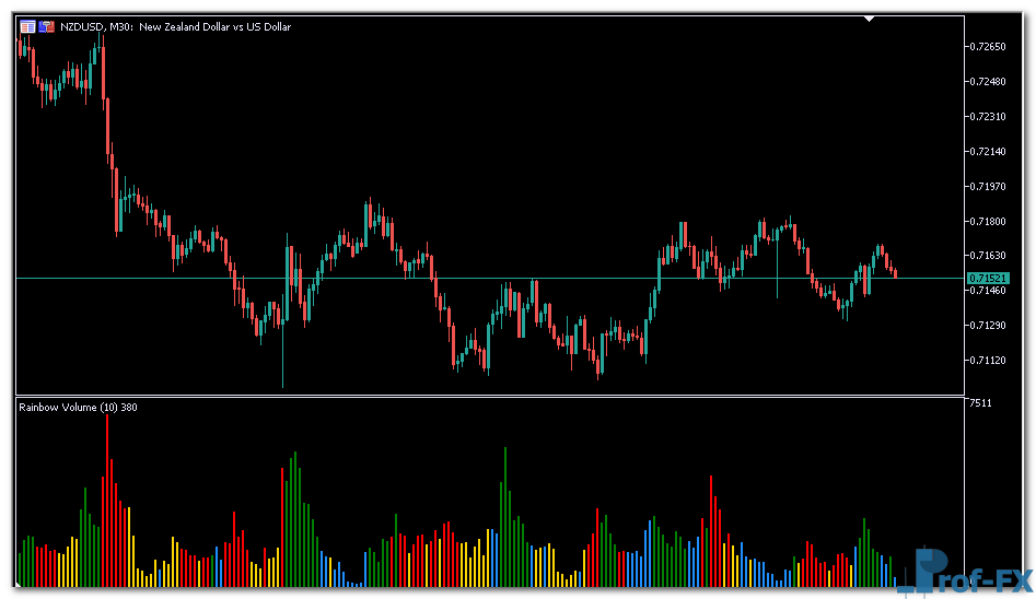 Rainbow Volume metatrader 5
