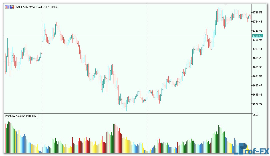 Rainbow Volume metatrader 5