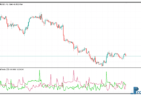 random-walk-index-1 Random Walk Index metatrader 5
