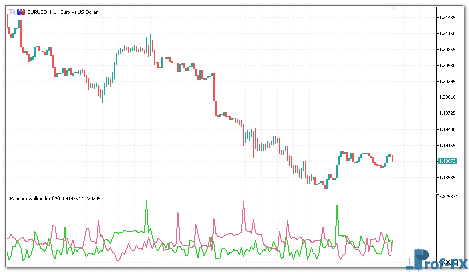 random-walk-index-1 Random Walk Index metatrader 5