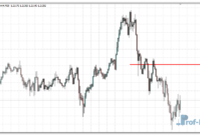 range-breakout-e Range Breakout Line mt4 indicator