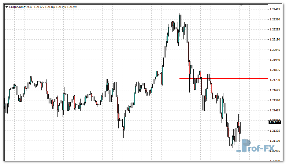 range-breakout-e Range Breakout Line mt4 indicator