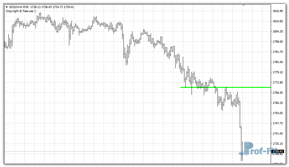 Range Breakout Line mt4 indicator