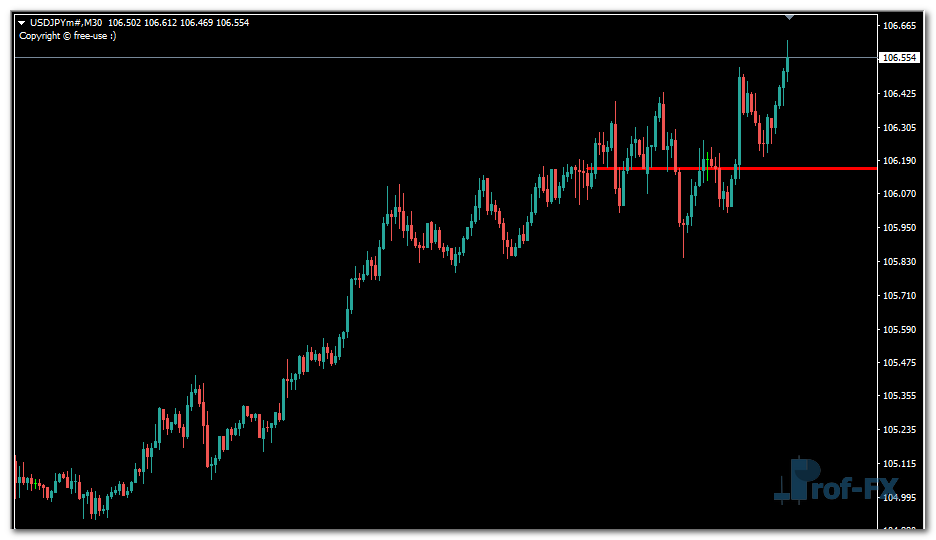 Range Breakout Line mt4 indicator