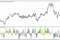 rd-combo-e Rd Combo mt4 indicator