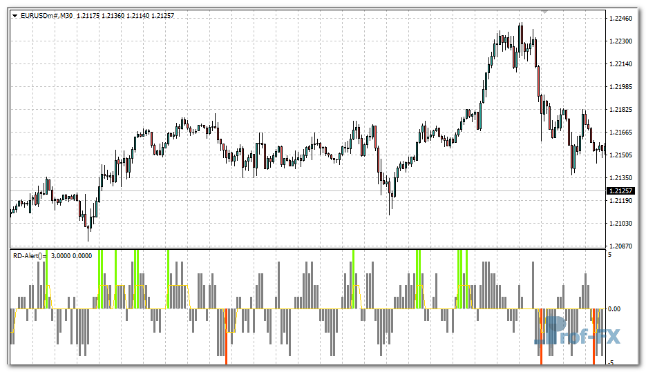 rd-combo-e Rd Combo mt4 indicator
