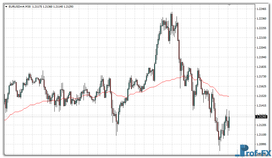 real-value-e Real Value mt4 indicator