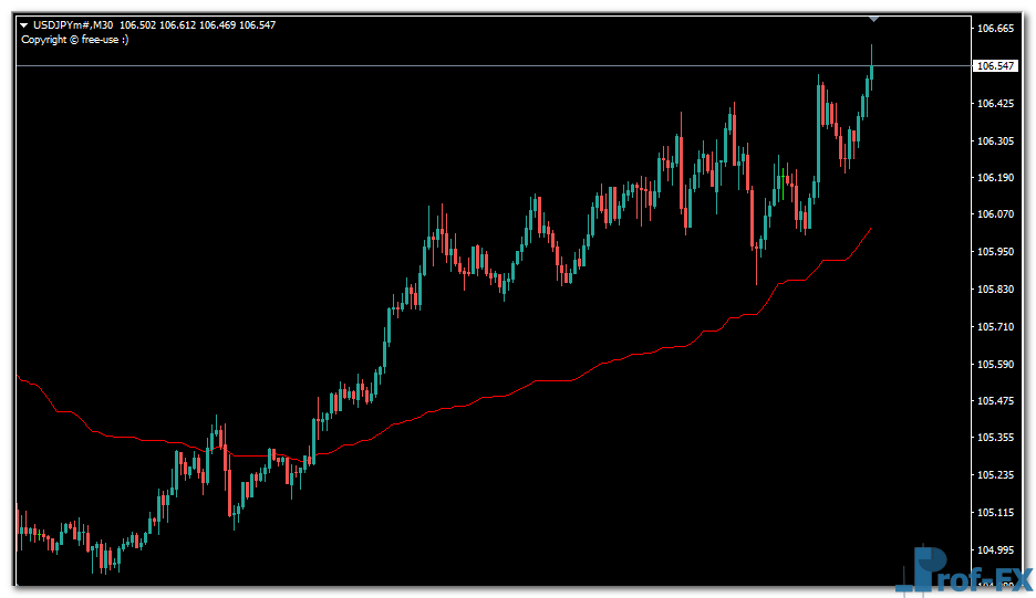 Real Value mt4 indicator