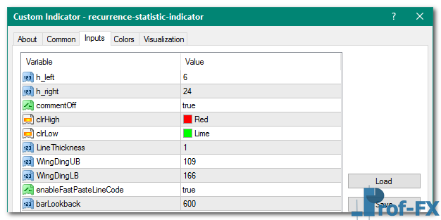 Recurrence Statistic mt4 indicator