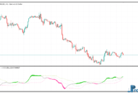 recursive-cci-1 Recursive CCI METATRADER 5
