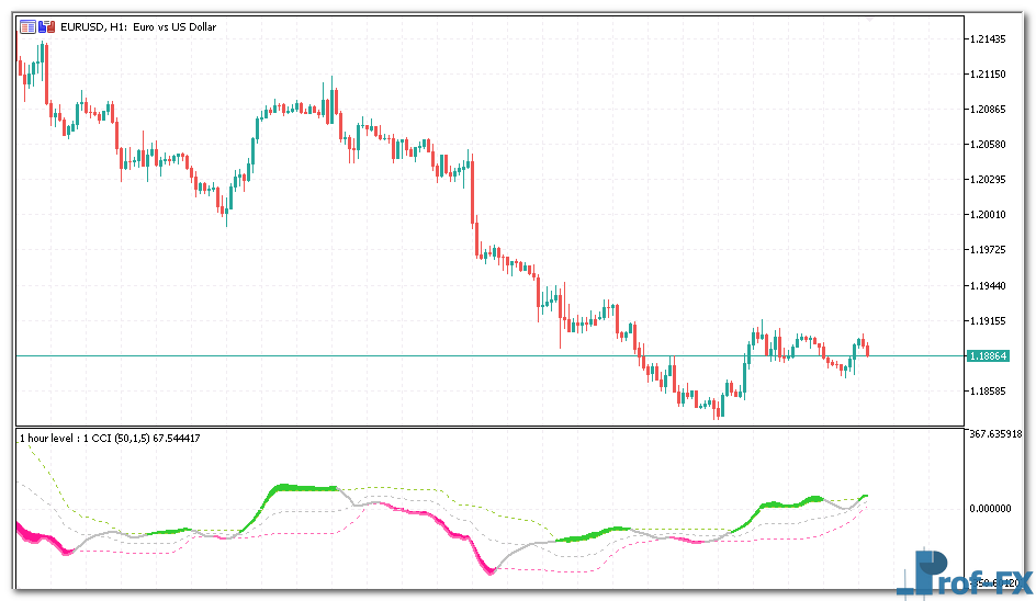recursive-cci-1 Recursive CCI METATRADER 5