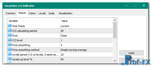 Recursive CCI METATRADER 5