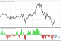 regular-rsi-divergence-eu Regular RSI Divergence mt4 indicator