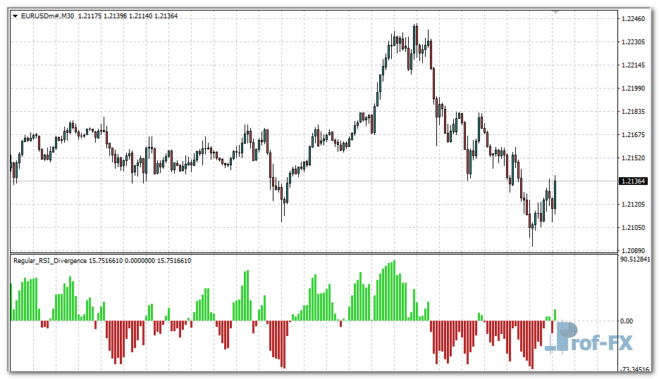 regular-rsi-divergence-eu Regular RSI Divergence mt4 indicator