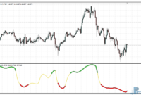 Relative Momentum Index MTF e Relative Momentum Index MTF (RMI) mt4 indicator