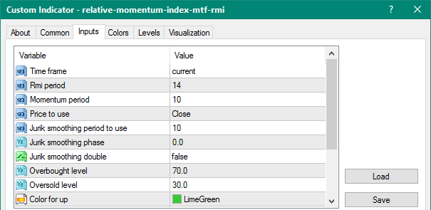 Relative Momentum Index MTF (RMI) mt4 indicator