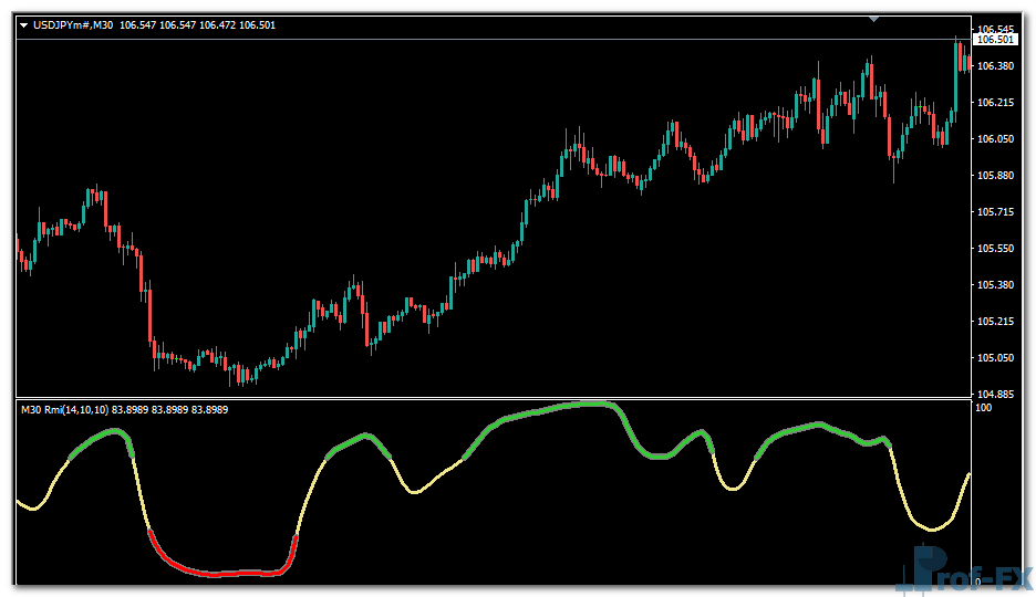 Relative Momentum Index MTF (RMI) mt4 indicator