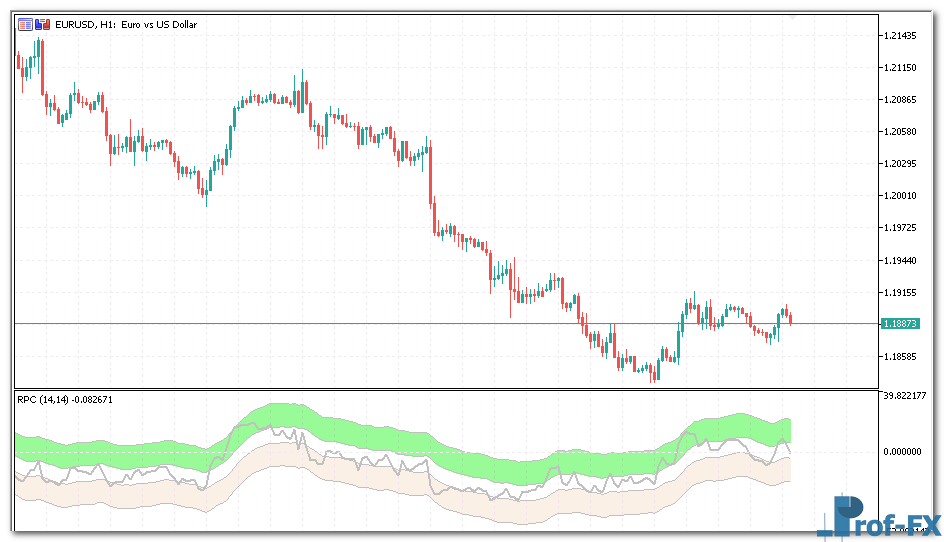 Relative Price Channel metatrader 5