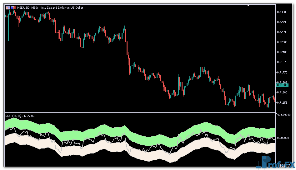 Relative Price Channel metatrader 5