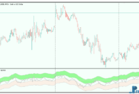 relative-price-channel-3 Relative Price Channel metatrader 5