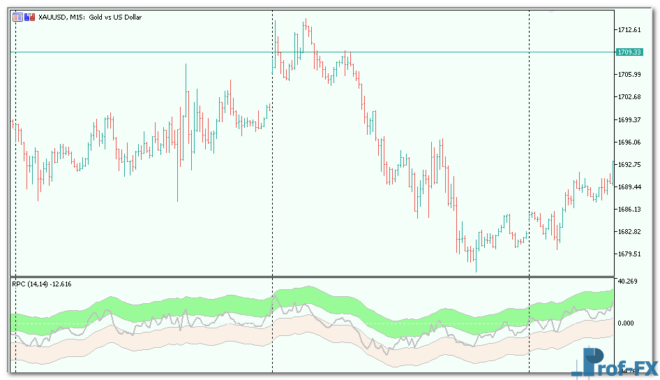 relative-price-channel-3 Relative Price Channel metatrader 5