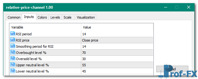 Relative Price Channel metatrader 5