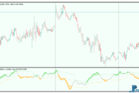 relative-volatility-index-3 Relative Volatility Index metatrader 5