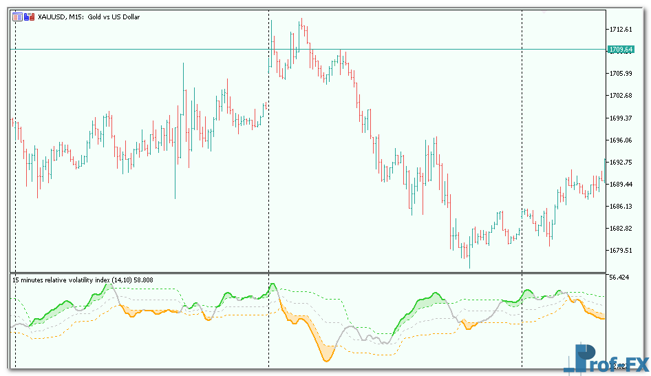 relative-volatility-index-3 Relative Volatility Index metatrader 5