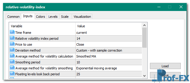 Relative Volatility Index metatrader 5