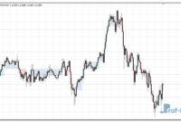 renko-boxes-chart-eu Renko Boxes Chart mt4 indicator