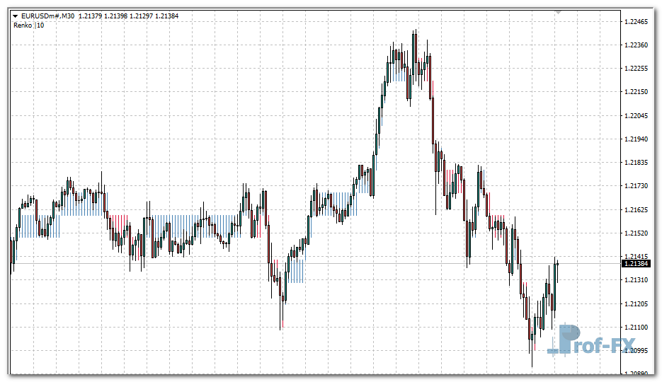 renko-boxes-chart-eu Renko Boxes Chart mt4 indicator