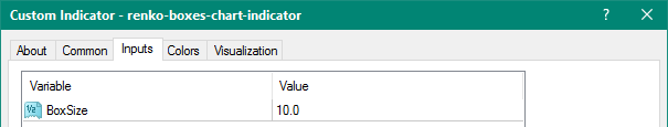 Renko Boxes Chart mt4 indicator