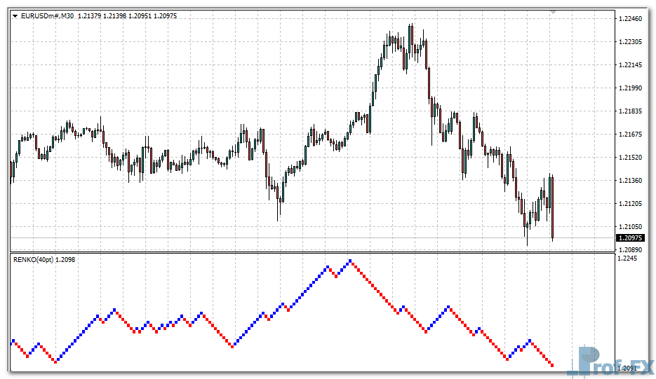 Renko V2 mt4 indicator