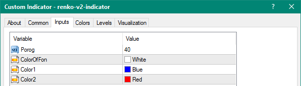 Renko V2 mt4 indicator