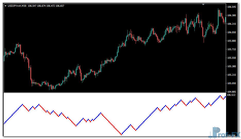 renko-v2-uj Renko V2 mt4 indicator