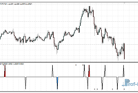 Reversal-Spike-eu Reversal Spike mt4 indicator