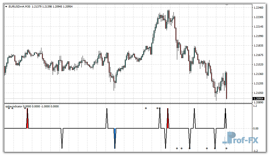 Reversal-Spike-eu Reversal Spike mt4 indicator