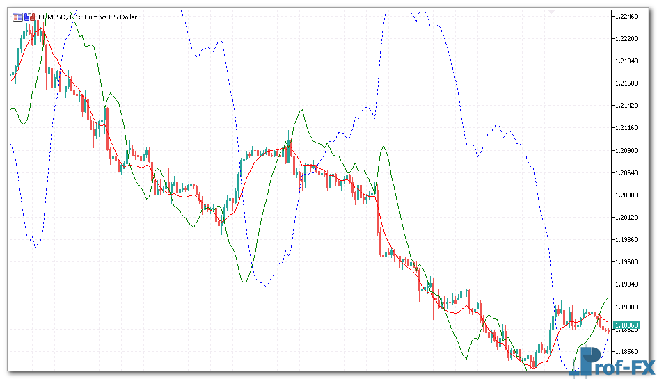 Reverse MACD Oscillator MT5