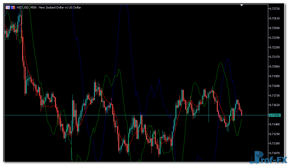 Reverse MACD Oscillator MT5