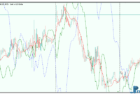 reverse-macd-oscillator-3 Reverse MACD Oscillator MT5