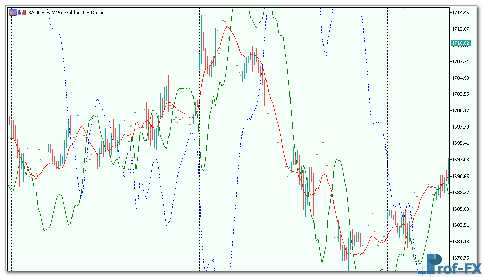 reverse-macd-oscillator-3 Reverse MACD Oscillator MT5