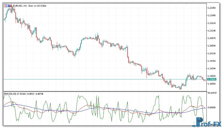 RMO Indicator mt5